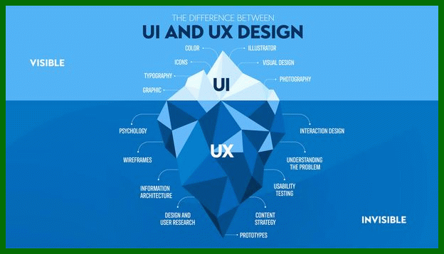 ux-ui-رابطه کاربری-تجربه مشتری - تجربه کاربر